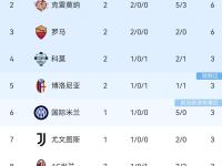 IM电竞下载-包含那不勒斯惨遭绝杀，错失关键分数的词条