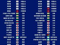 IM电竞官方入口-包含亚洲杯篮球赛裁判阵容公布，公平公正执法的词条