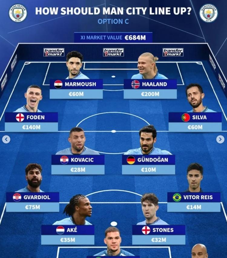 -2025年俱乐部世界杯：曼城全队备战内幕(曼城未来)