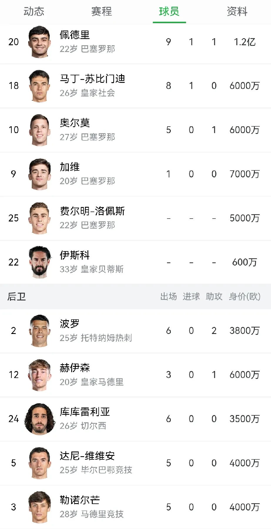 西班牙一球小胜瑞士晋级四强的简单介绍 西班牙一球小胜瑞士晋级四强的简单介绍