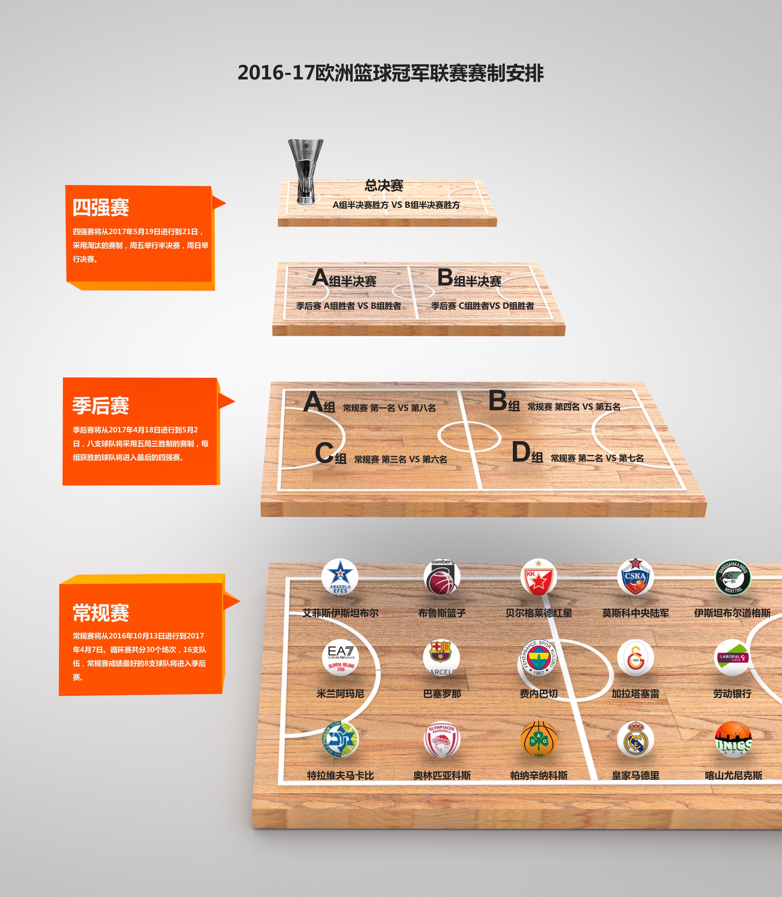 看点!欧洲杯篮球赛开幕,各队积极备战的简单介绍 看点!欧洲杯篮球赛开幕,各队积极备战的简单介绍