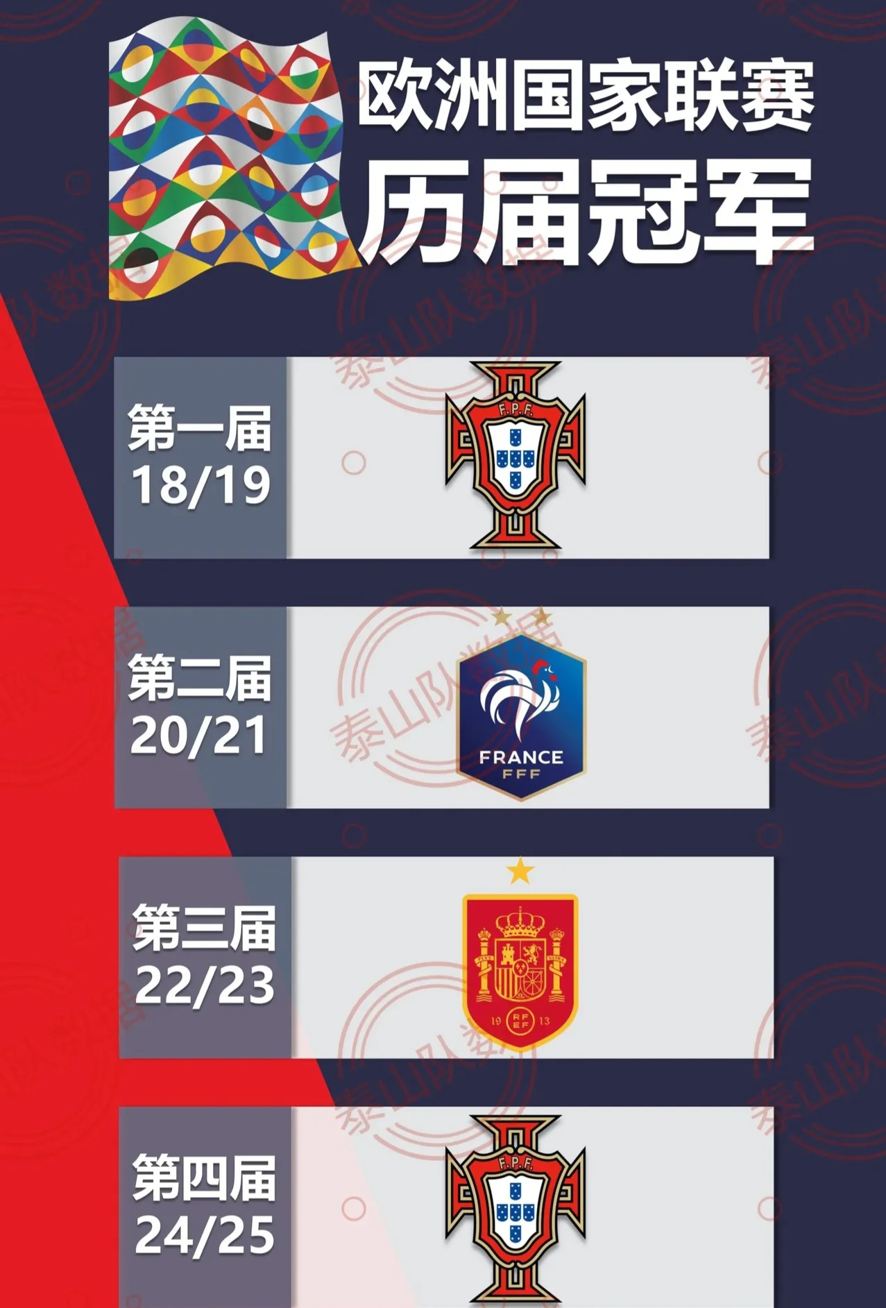 关于西班牙小组赛表现抢眼,轻松晋级欧洲国家联赛的信息 关于西班牙小组赛表现抢眼,轻松晋级欧洲国家联赛的信息